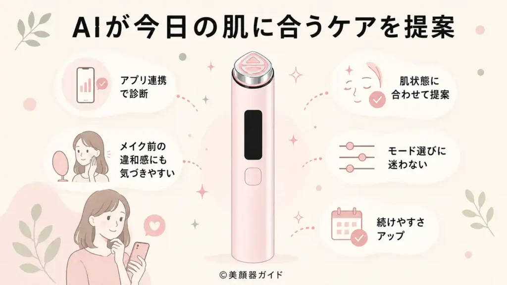 AIサポート