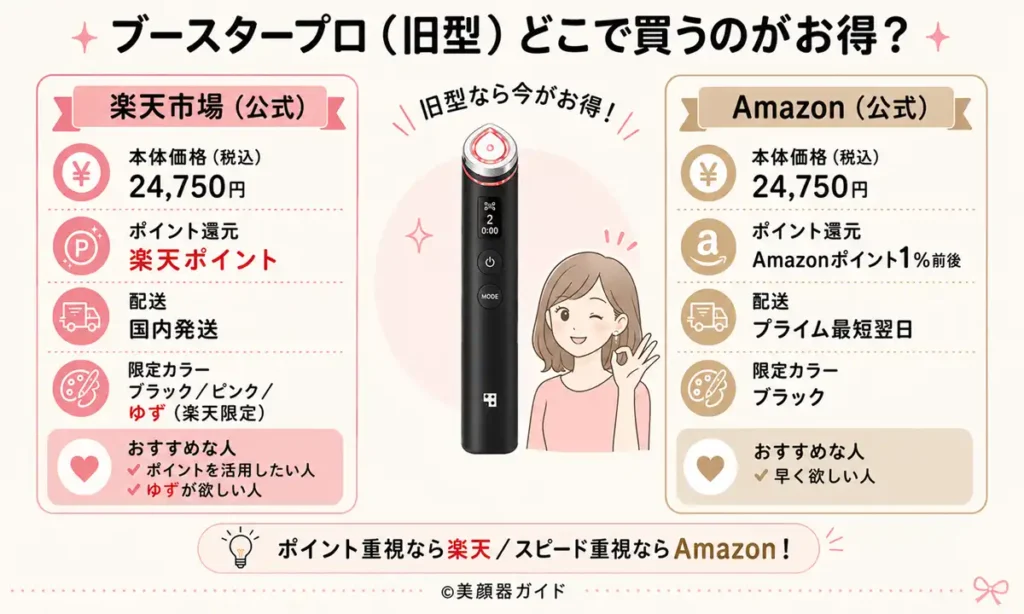 ブースタープロをお得に購入