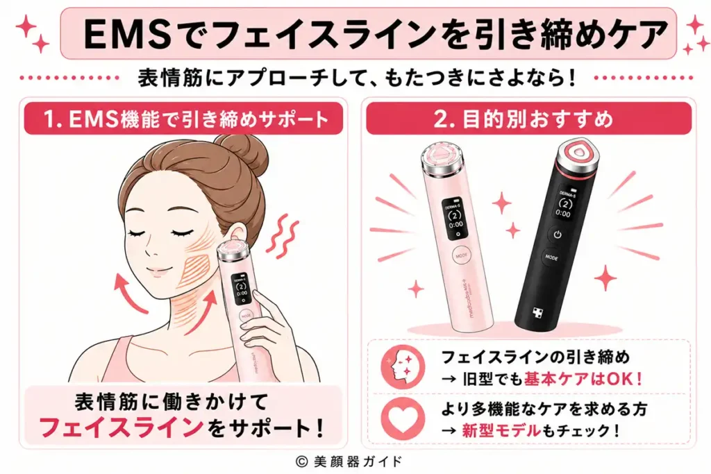 EMS機能