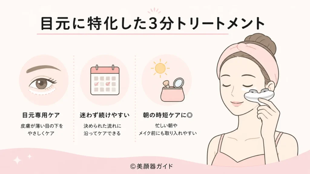 ZIIPHALOの使いやすいところ