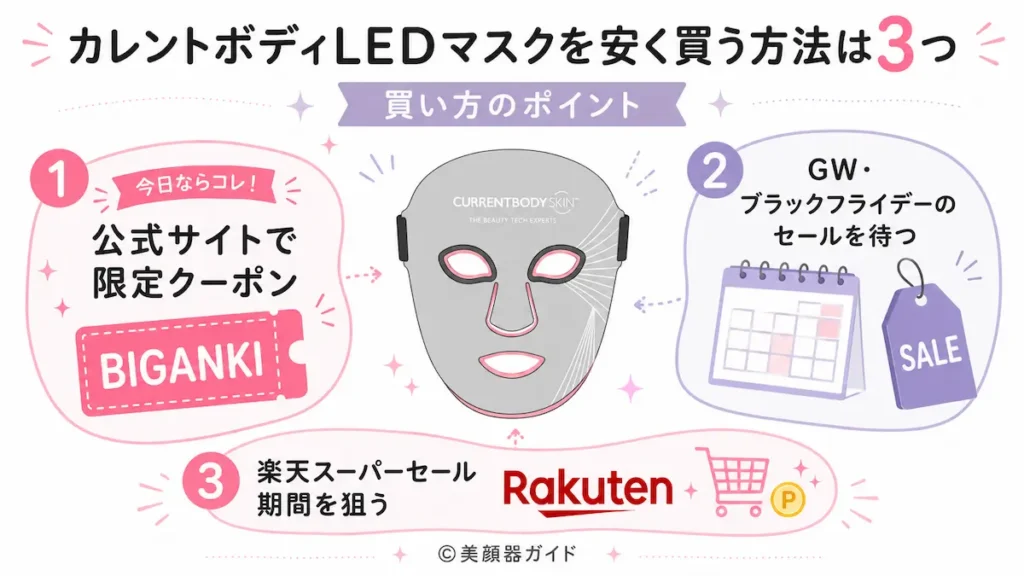 カレントボディLEDマスクを安く買う方法は3つ！今なら公式サイトで「BIGANKI」を使うのが一番安い
