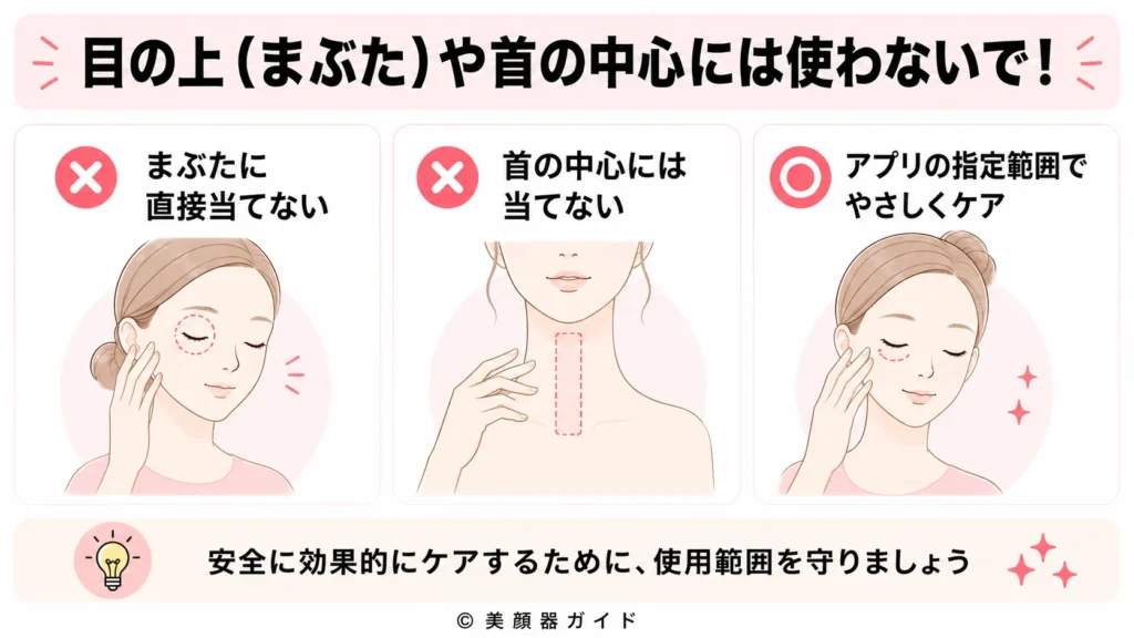 ZIIPHALOを使用するときの注意点