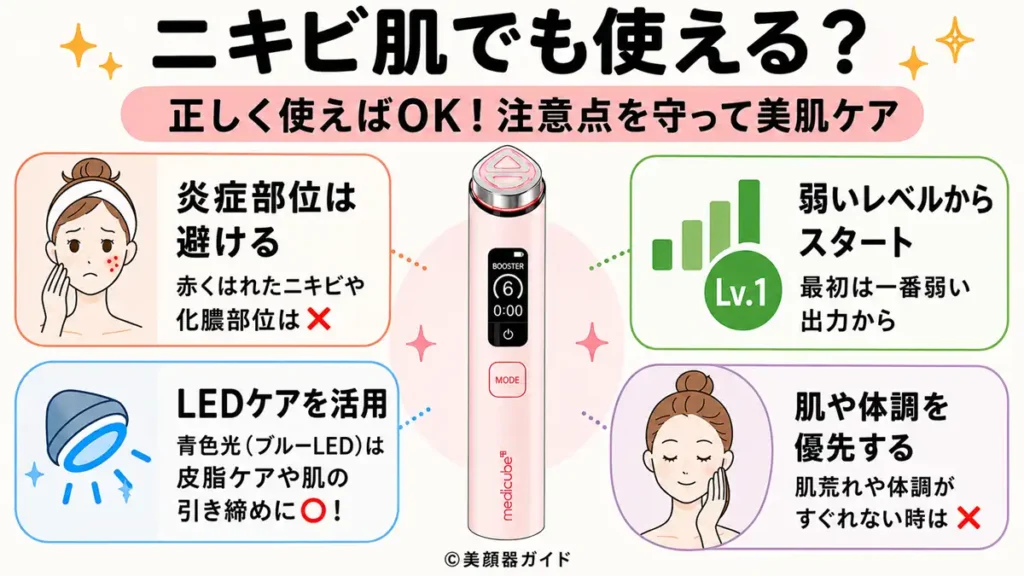 ニキビ肌の使用不可