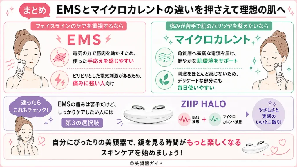 EMSとマイクロカレントの違いを押さえて理想の肌へ