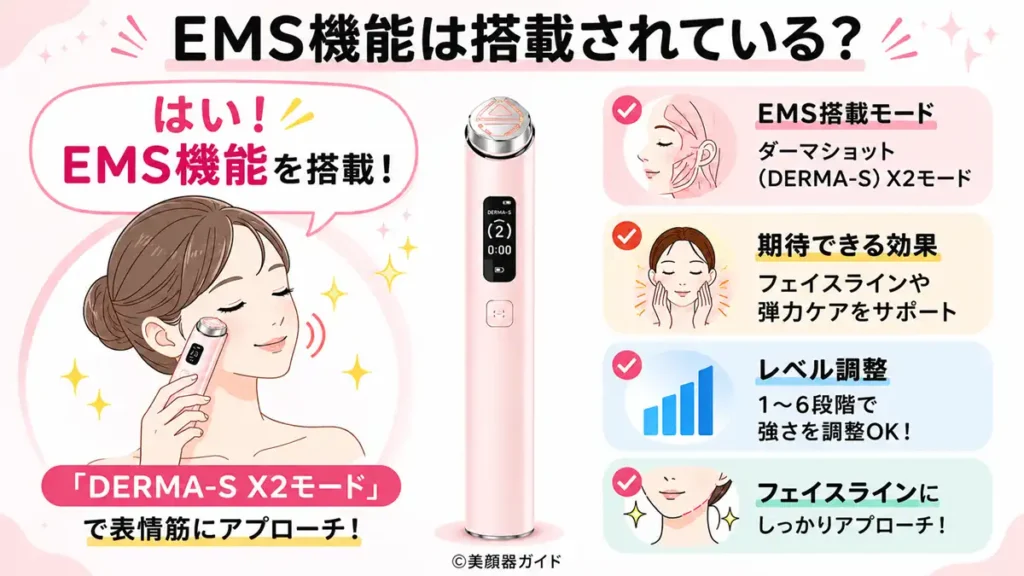 EMS機能搭載
