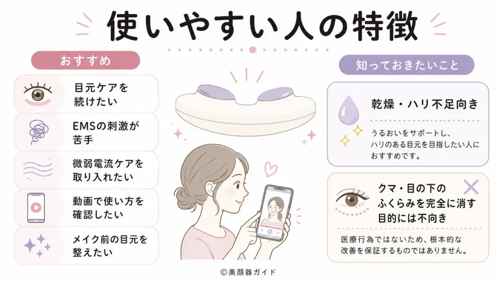 ZIIPHALOで目元のケアがしたい人-こんな人におすすめ