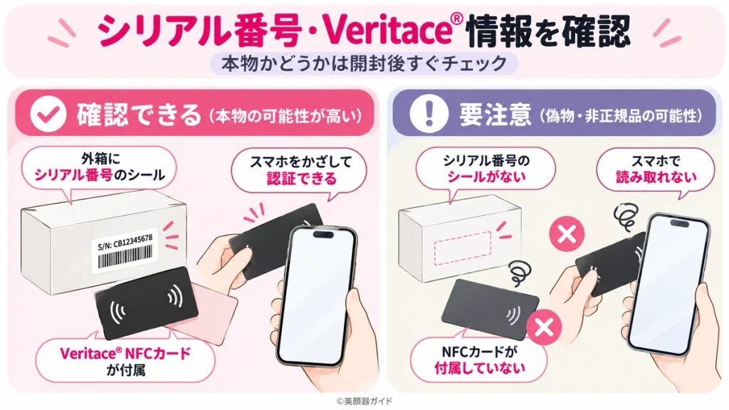 カレントボディの本物確認として、外箱のシリアル番号とVeritace NFCカードの有無を確認