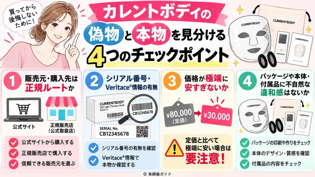 カレントボディの偽物を避けるために、購入先やシリアル番号、価格、付属品を確認するポイント
