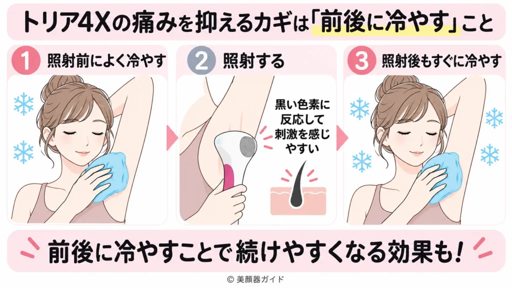 トリア4Xの痛みを軽減する方法