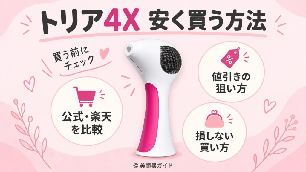 トリア4X_安く買う方法