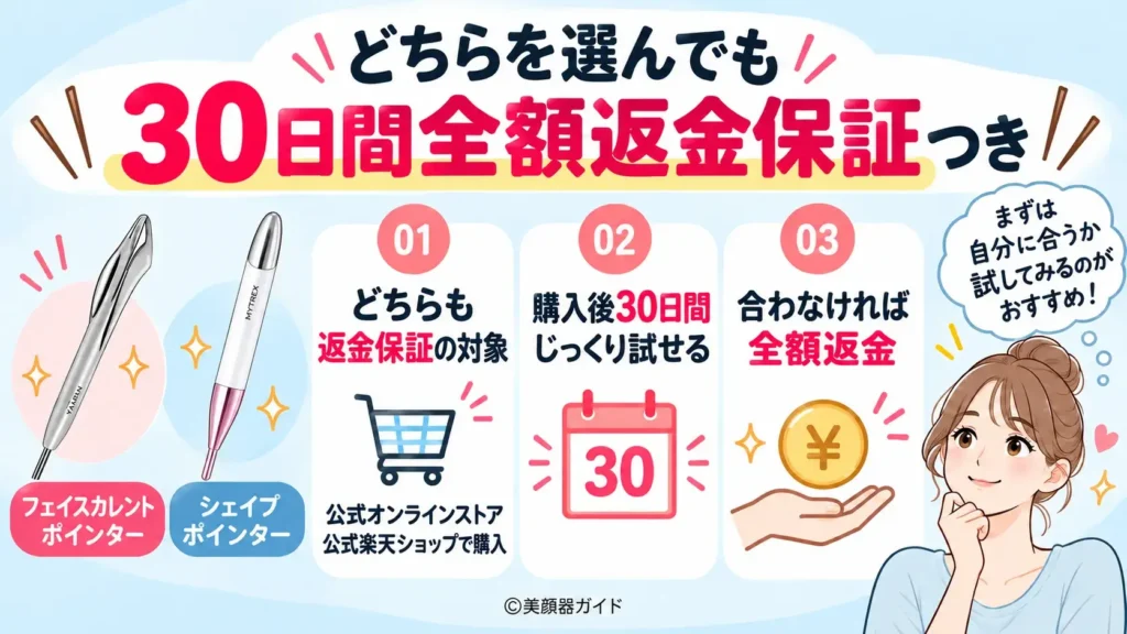 フェイスカレントポインターとシェイプポインターの保証