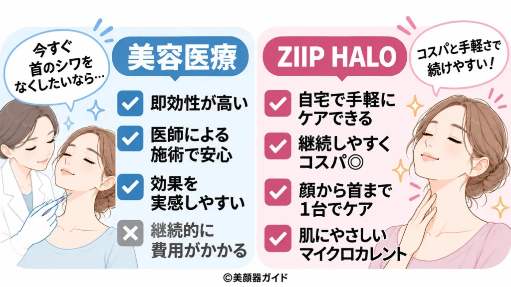 美容医療とZIIP HALOの違い
