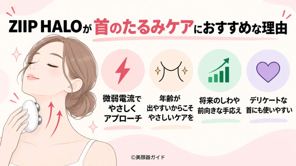 ZIIP HALOは将来のしわにも効果がある
