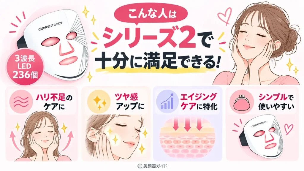 カレントボディシリーズ3共通点：基本的なエイジングケア目的ならシリーズ2でも十分に優秀