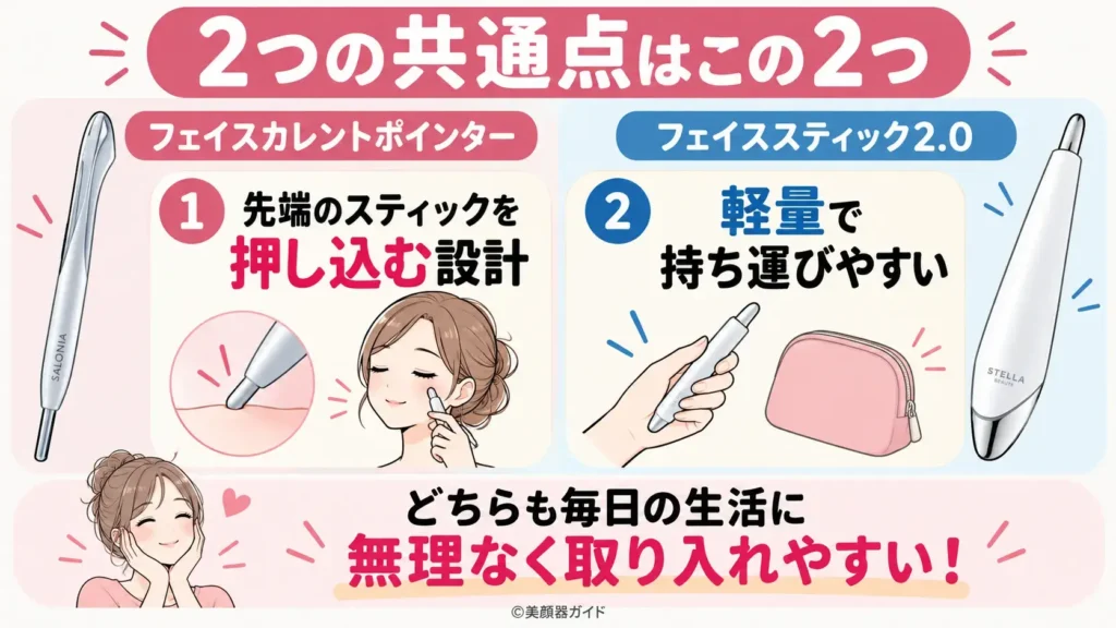 フェイスカレントポインターとフェイススティック2.0の共通点はは設計と軽量