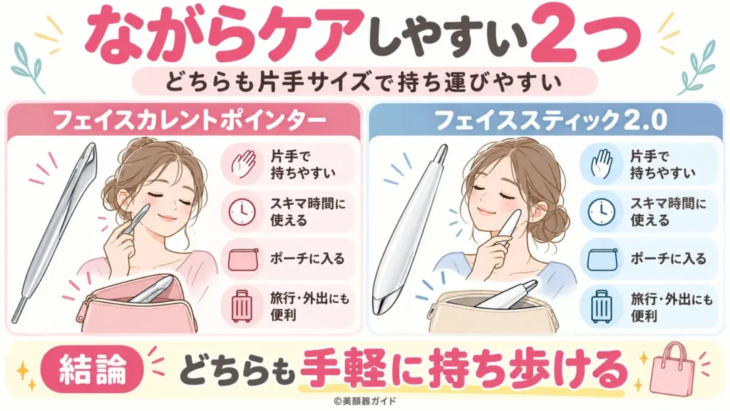 フェイスカレントポインターとフェイススティック2.0は手軽にケアが可能