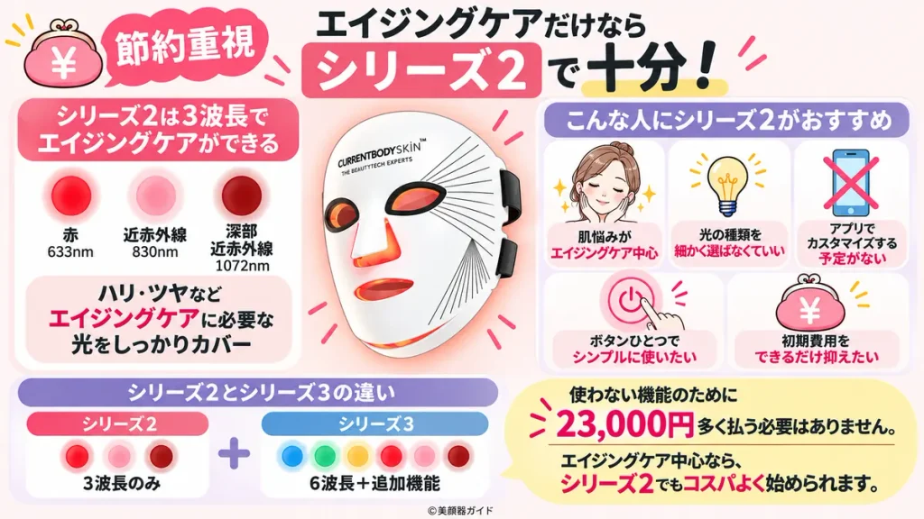 カレントボディシリーズ3比較：【節約重視】エイジングケアだけならシリーズ2で十分