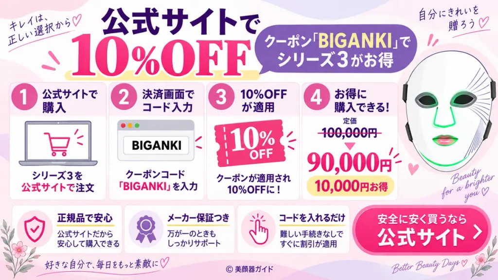 カレントボディシリーズ3を公式サイトで購入し、クーポンコード「BIGANKI」を入力すると10％OFF