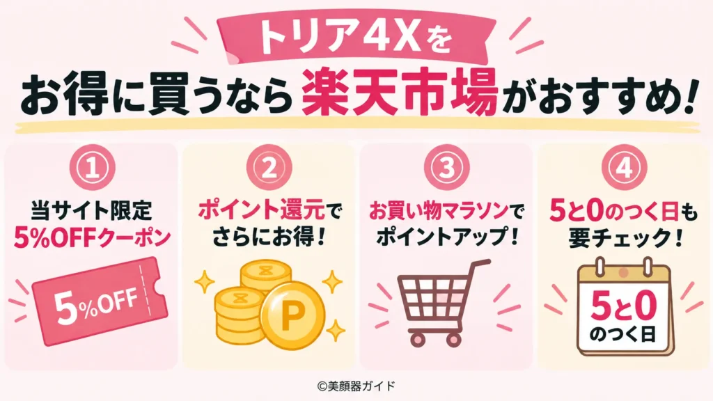 トリア4Xは楽天市場での購入がおすすめ