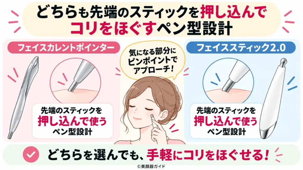 フェイスカレントポインターとフェイススティック2.0はペン型設計