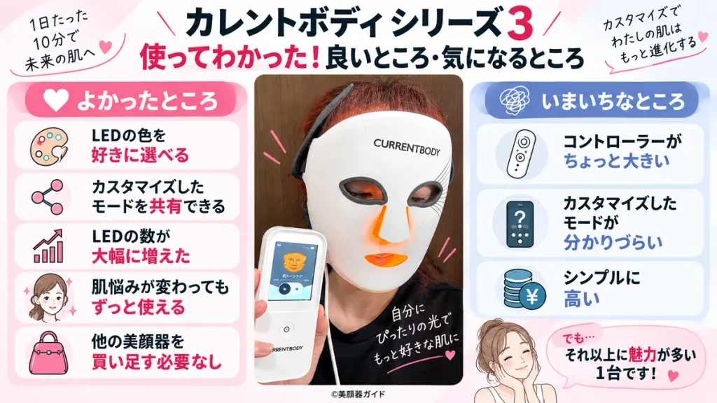 新商品】カレントボディLEDマスクシリーズ3レビュー！実際に使ってみた