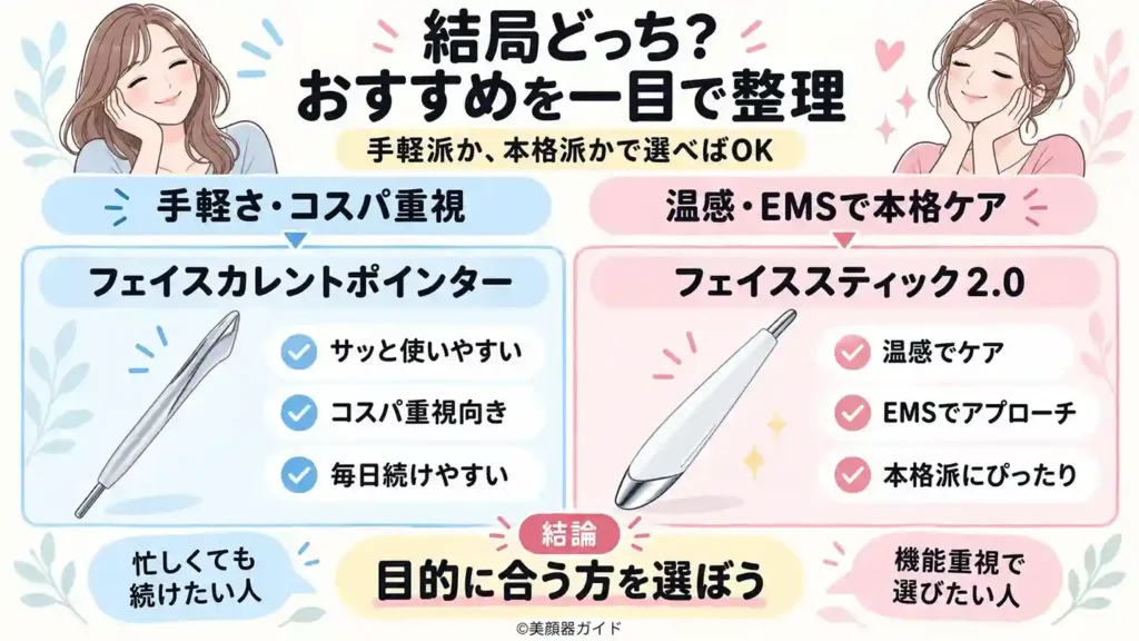 フェイスカレントポインターとフェイススティック2.0を選ぶ時の決め手
