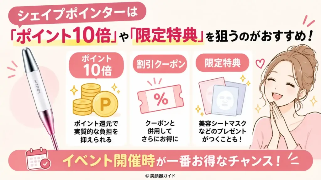 シェイプポインターはポイント10倍と限定特典がある