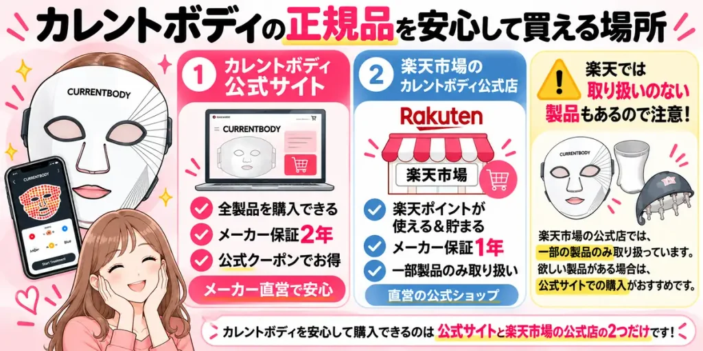 カレントボディの正規品を安心して買える場所