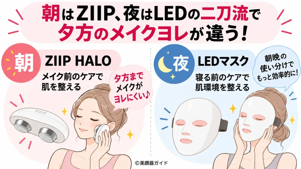 ZIIP HALOはメイク前にも使用できる