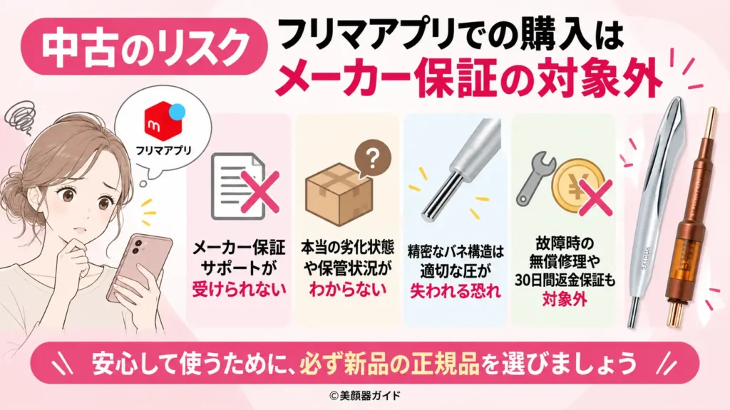 フェイスカレントポインターとフェイスポインターは中古の場合保証がない