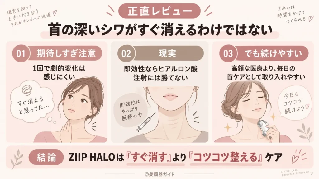 ZIIP HALOレビュー：正直、首のシワが劇的に改善するような即効性は感じていない