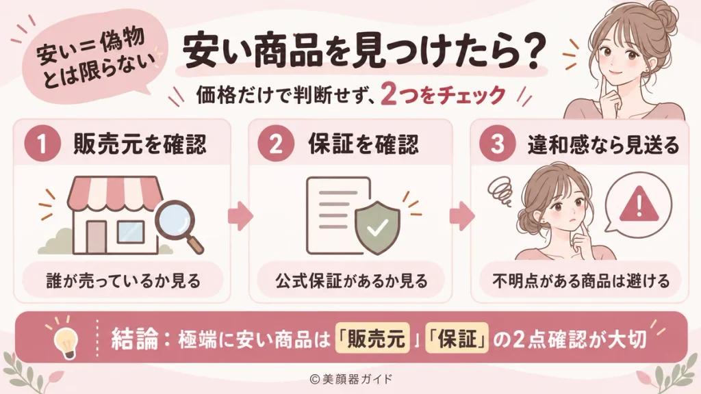カレントボディ偽物：安い＝偽物ではない！極端に安い場合は販売元・保証を確認