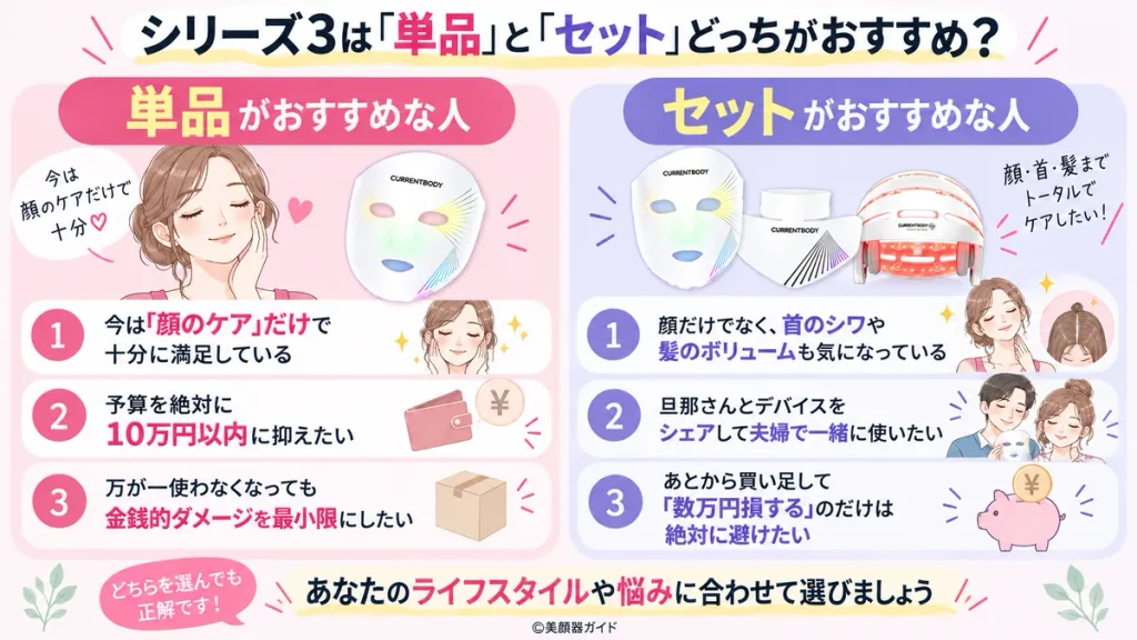 シリーズ3を単品で買う人と、顔・首・頭皮をまとめてケアできるセットを選ぶ人どっちがおすすめか