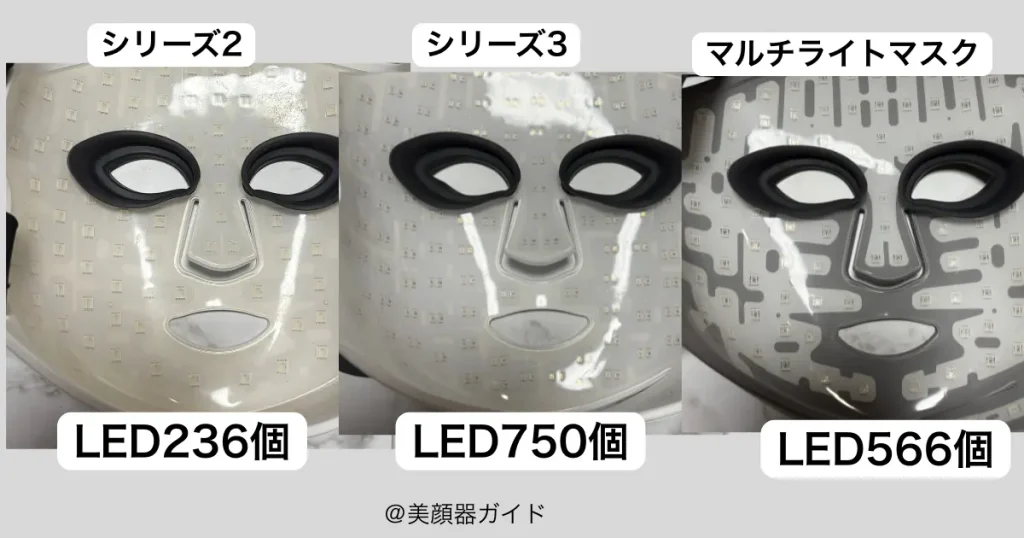 カレントボディシリーズ3レビュー:LED750個は全機種で最多!シリーズ2の約3倍