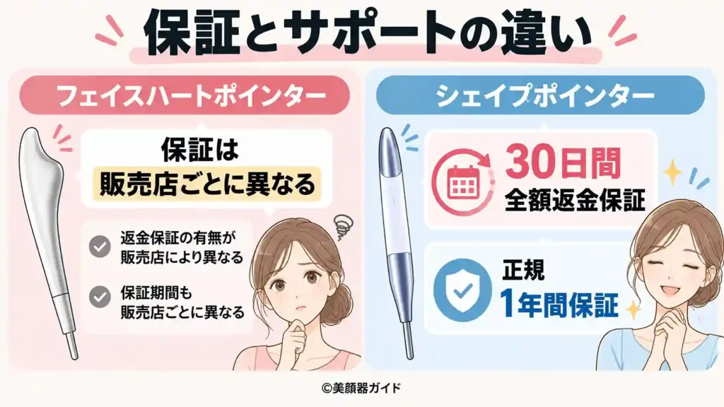フェイスハートポインターとシェイプポインターの保証の違い