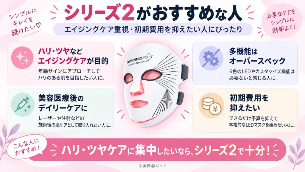 カレントボディシリーズ2がおすすめな人:エイジングケアがしたい・初期費用を抑えたい