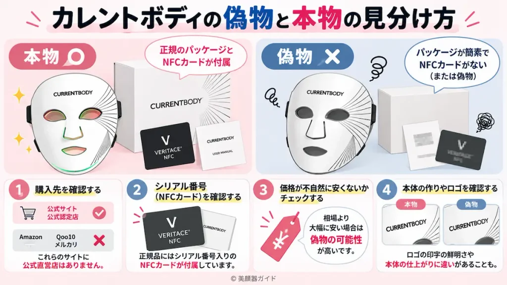 カレントボディ偽物と本物の見分け方4つ