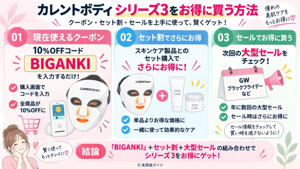 カレントボディシリーズ3レビュー:お得に買う方法