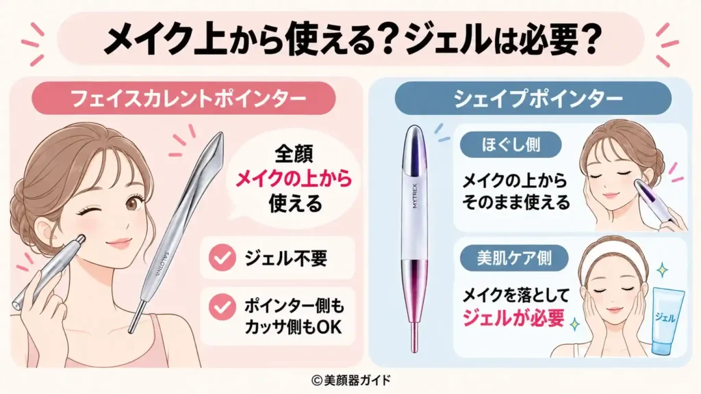 フェイスカレントポインターとシェイプポインターの使い方の違い