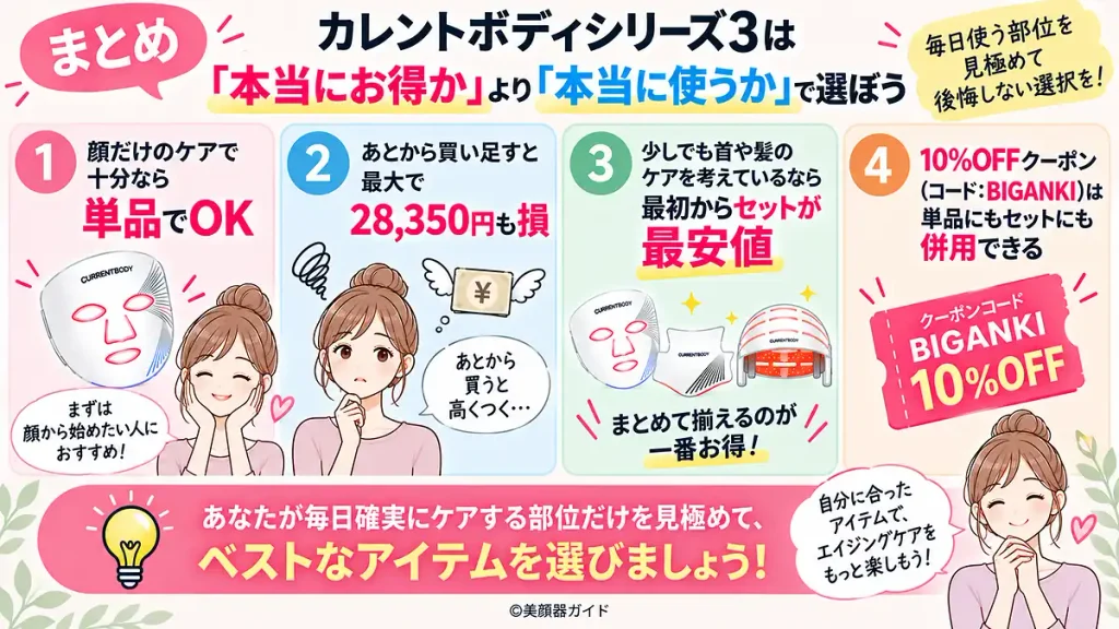 カレントボディシリーズ3の単品とセットを、顔・首・頭皮のケア範囲や追加費用、10%OFFクーポン