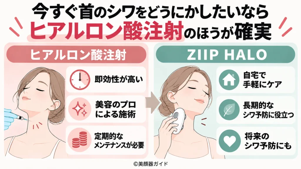 ZIIP HALOと美容医療の違い