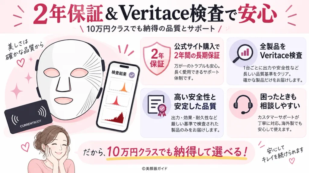 カレントボディシリーズ3レビュー:Veritaceと公式サイト購入の2年保証
