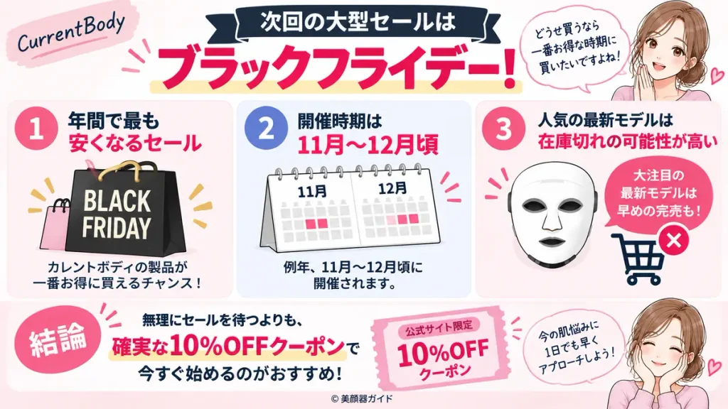 カレントボディシリーズ3レビュー:次回の大型セールはブラックフライデー!