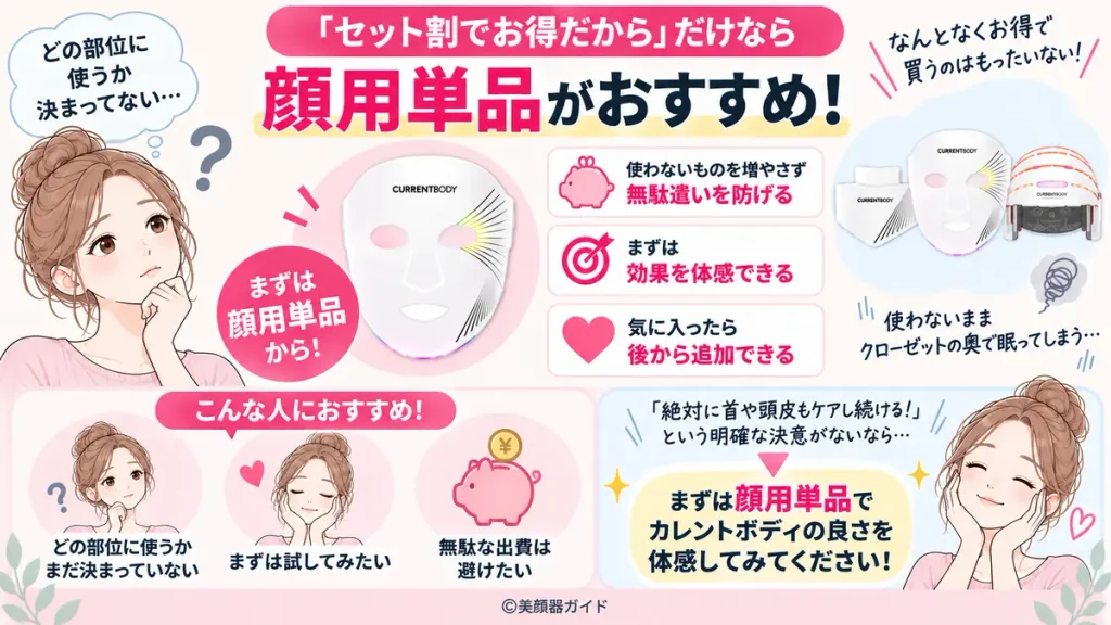 カレントボディシリーズ3:セット割だけを理由に選ぶなら、まずは顔用単品から始めるのがおすすめ