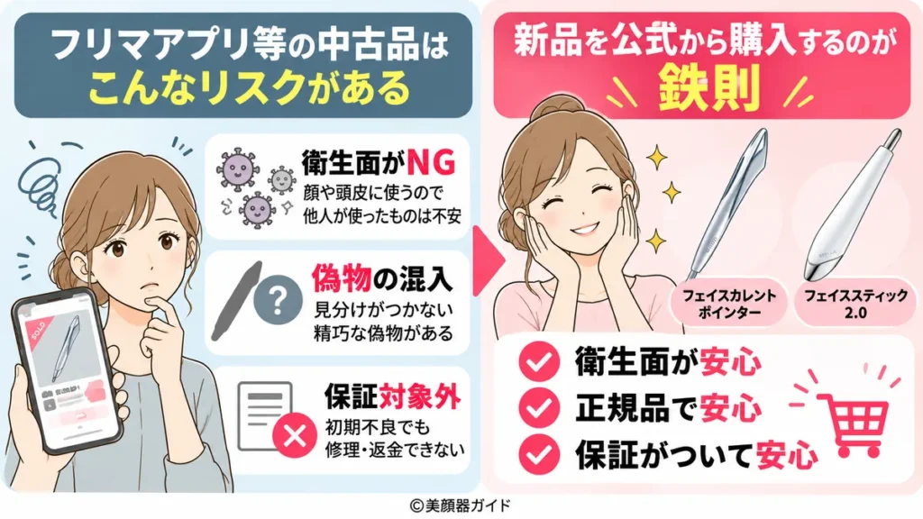 フェイスカレントポインターとフェイススティック2.0はフリマで購入しない