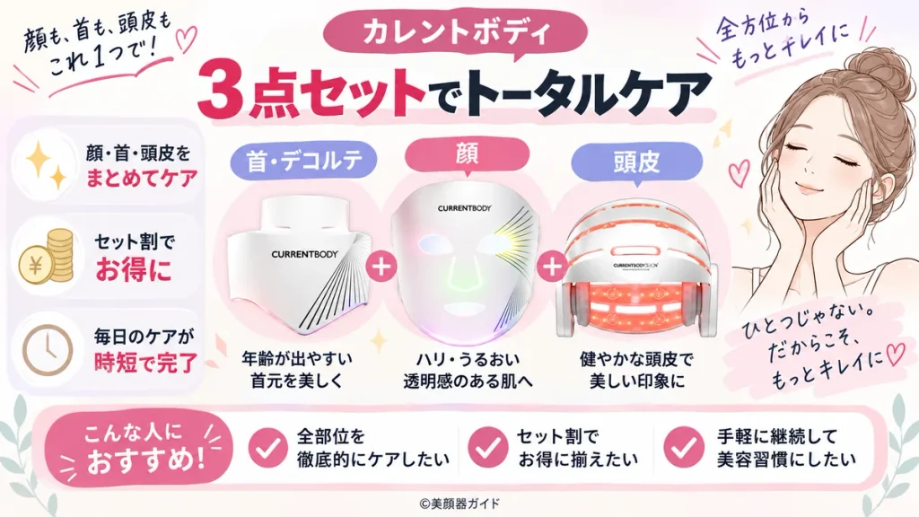カレントボディLEDマスクシリーズ3+ネック&デコルテシリーズ3+頭皮・頭髪ケアデバイス