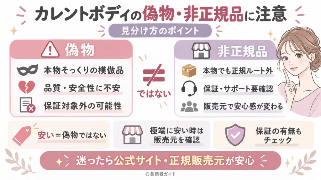 【結論】カレントボディの偽物・非正規品には注意