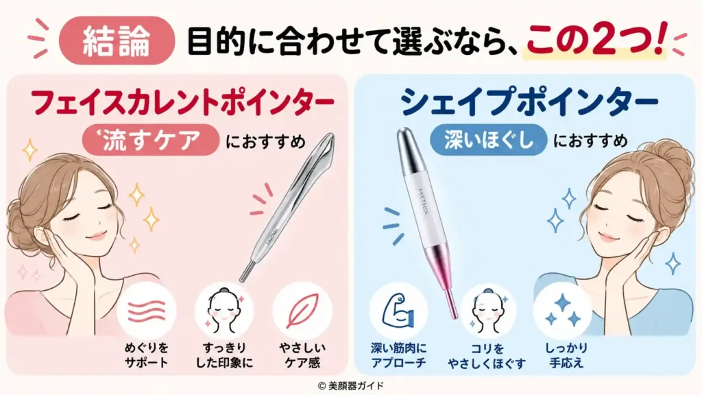フェイスカレントポインターとシェイプポインターの選び方