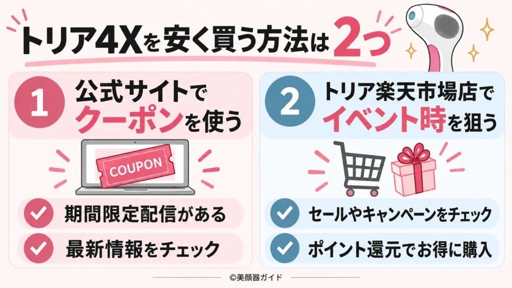 トリア4Xを安く買う方法