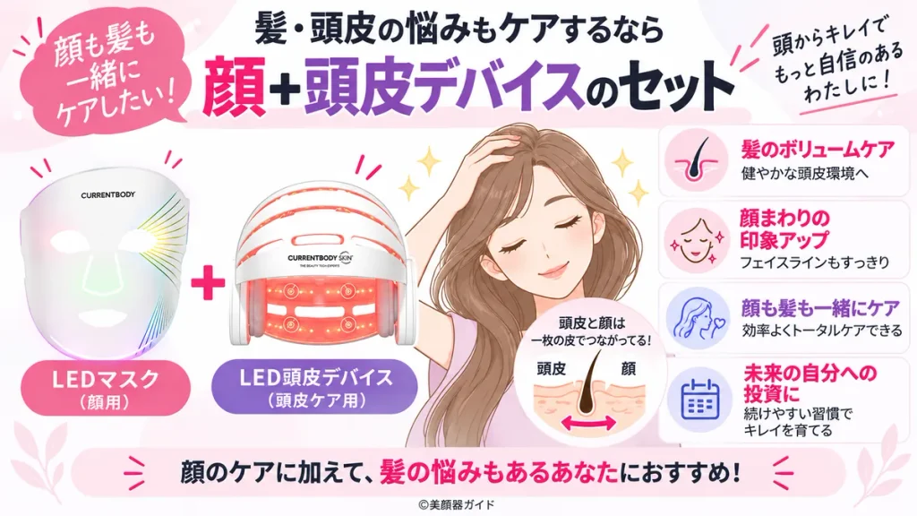 カレントボディシリーズ3を使うなら、ネックと頭皮デバイスもセットで使うのがおすすめ